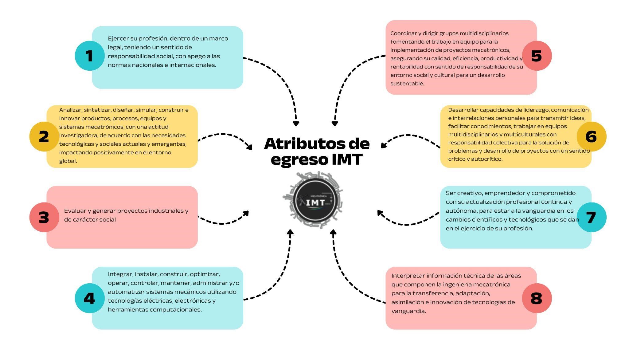 ATRIBUTOS DE EGRESO MECATRÓNICA